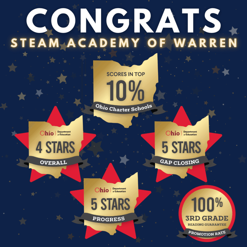 Graphic celebrating school achievements with star ratings and percentages.